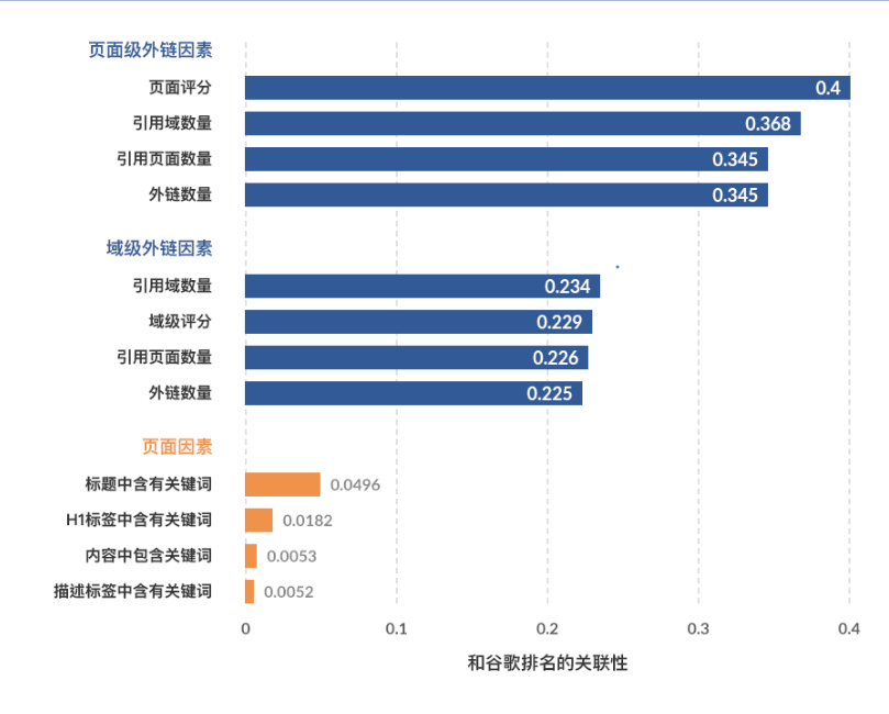 谷歌seo零基础教程（seo的营销技巧）