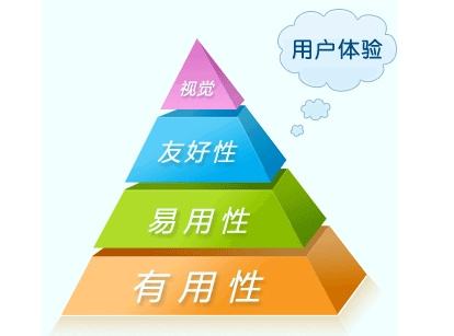 seo具体怎么优化（seo是指搜索引擎优化）