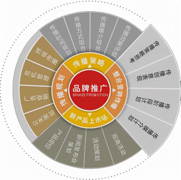 如何对seo进行优化（网站进行seo的弊端有哪些）