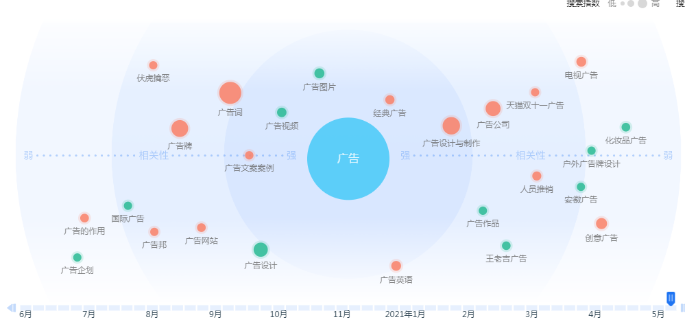 如何挖掘关键词（如何搜索网站关键词）