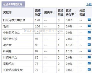 网站搜索什么关键词好（挖掘关键词的方法和技巧）