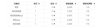 关键词指数高好还是低好（ASO优化排名十大要点）