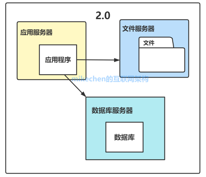 网站整体结构规划（网站总体架构设计）