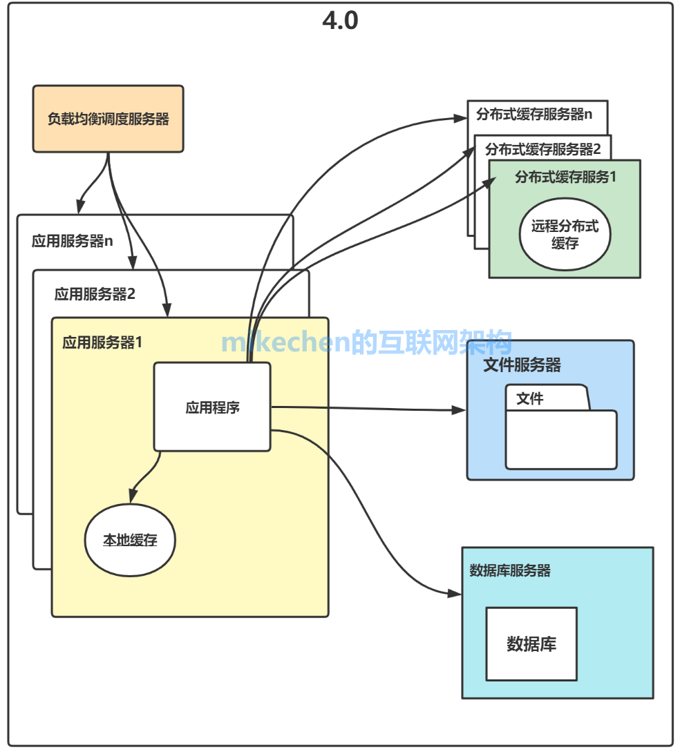 网站整体结构规划（网站总体架构设计）