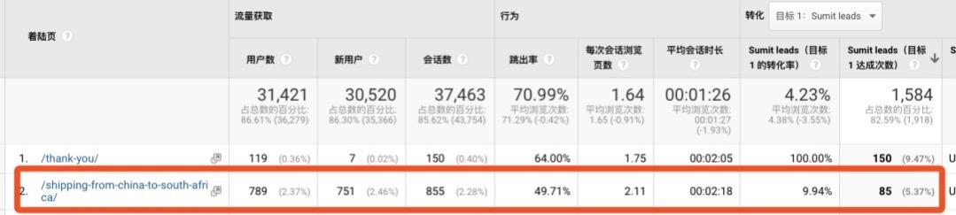 seo站内优化的重点（seo网站优化快速排名）