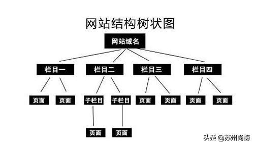 网站如何快速提升收录（如何提高网站访客数）