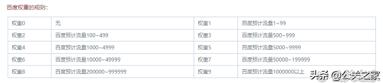 网站优化有哪些方面（怎么快速提升网站权重）