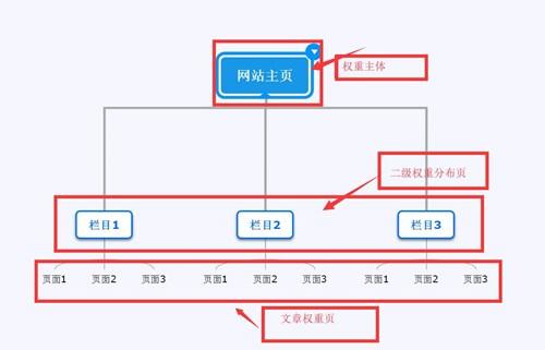 如何提高seo的排名（大型网站的seo策略）