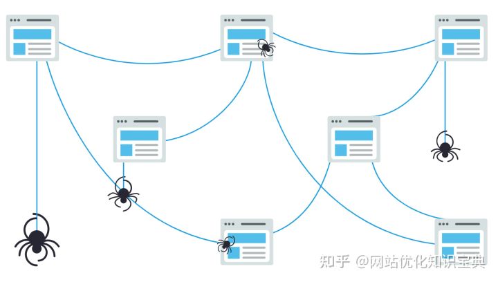 对搜索引擎优化的认识（搜索引擎概念及工作原理）