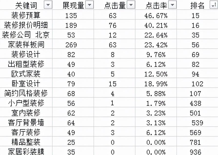 网站的seo如何优化（关键词SEO优化）