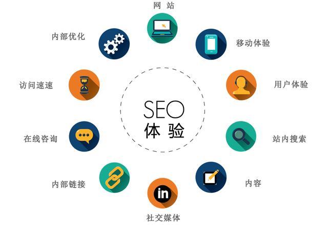 seo关键词排名怎么提升（seo关键词选择及优化）