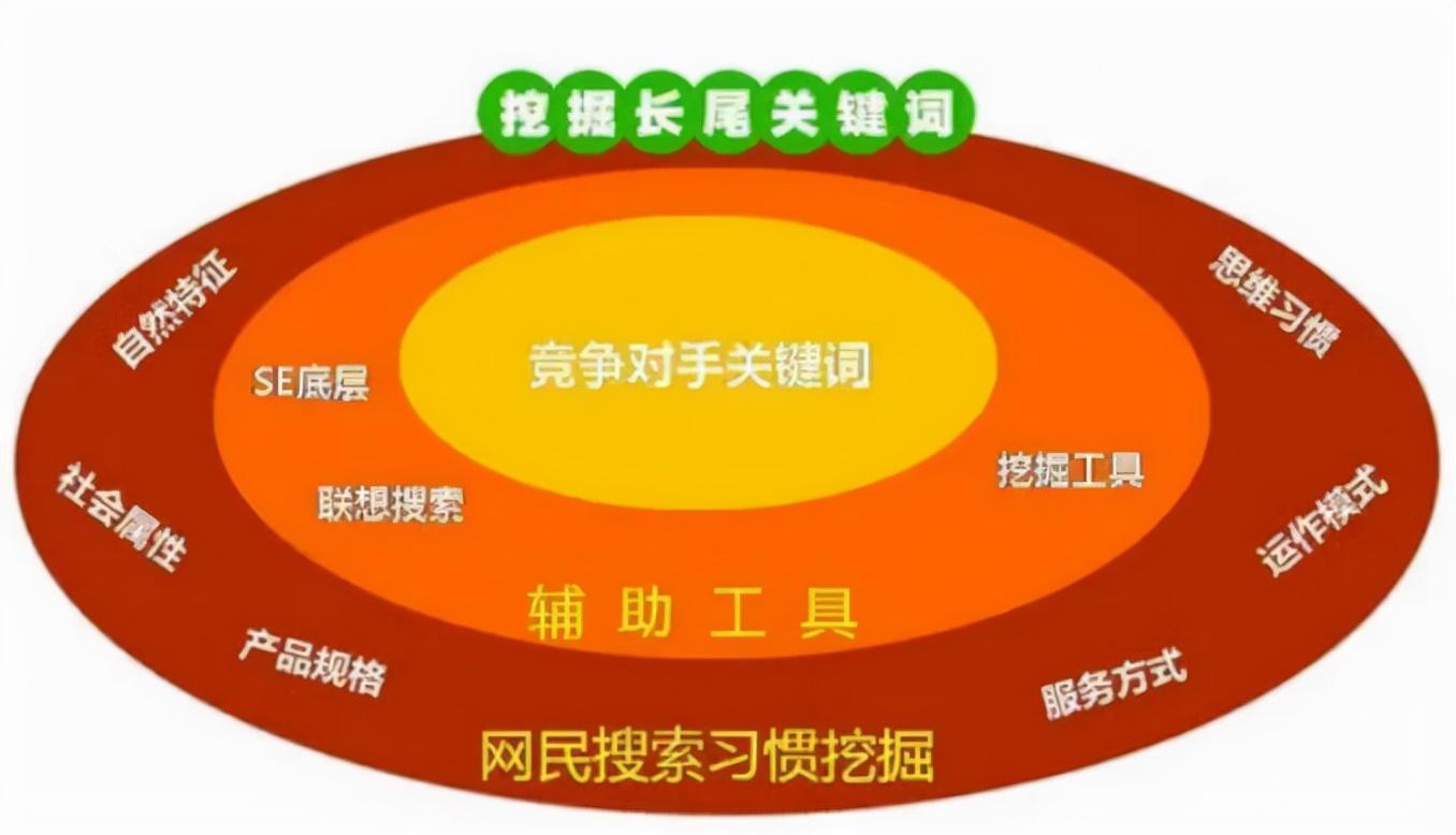 如何制定seo网站优化（优化网站关键词的技巧）