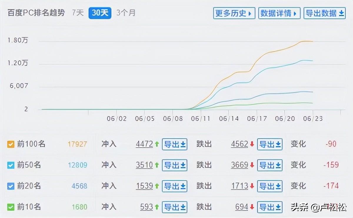 seo数据分析哪些方面（seo中常见的黑帽技术）