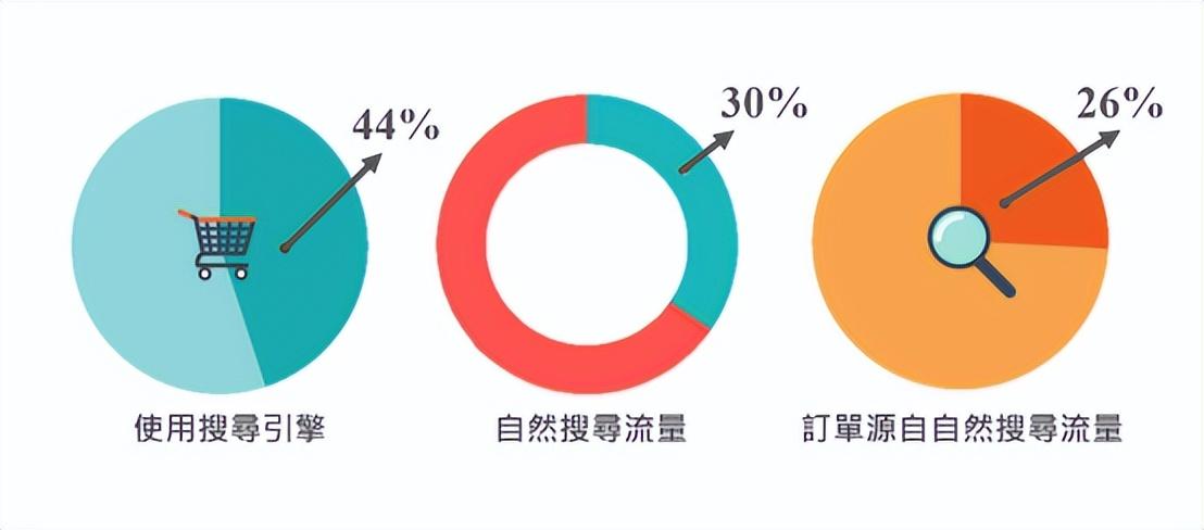 网站链接优化包含哪几个方面（内外链建设优化及技巧）