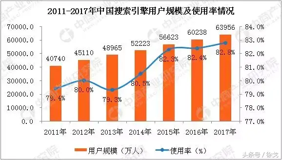 网站关键词快速优化（搜索引擎SEO优化）