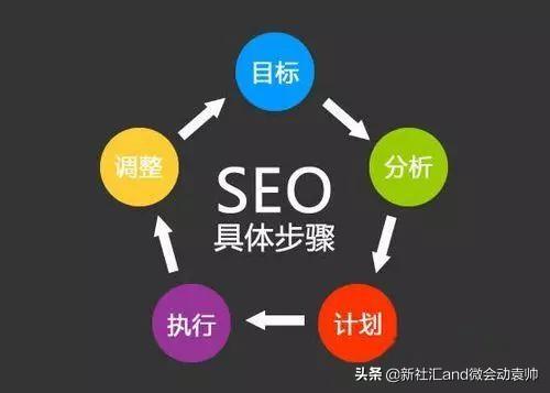 seo搜索引擎优化策略（seo网站制作优化）