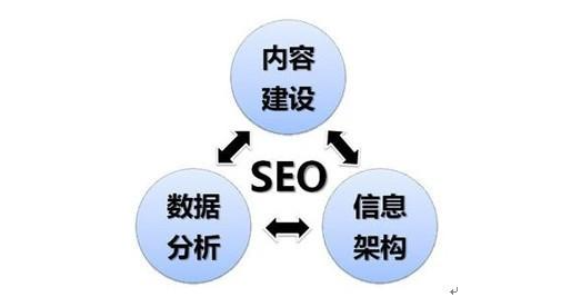 seo主要优化哪些（网站技术SEO优化百度）