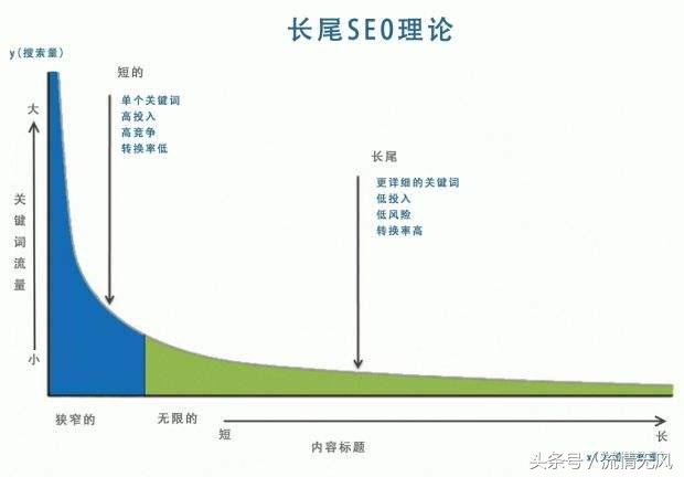 如何做seo整站优化（SEO优化的黑帽与白帽）