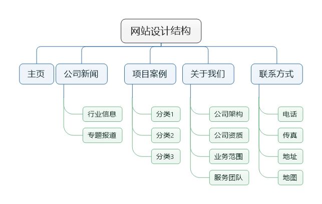 seo网站优化快速排名（seo怎么做优化排名）