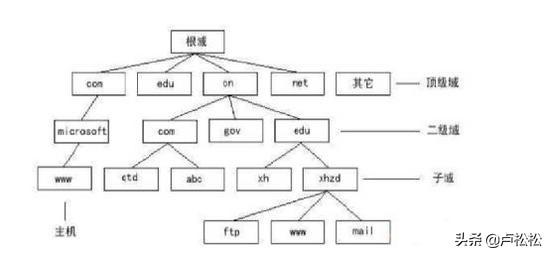 如何做网站seo排名优化（seo内容优化心得）