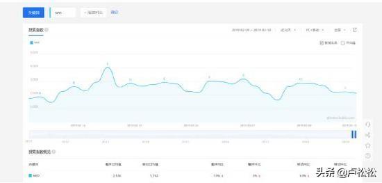 如何做网站seo排名优化（seo内容优化心得）