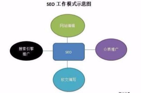 如何做网站seo排名优化（seo网站关键词排名快速）