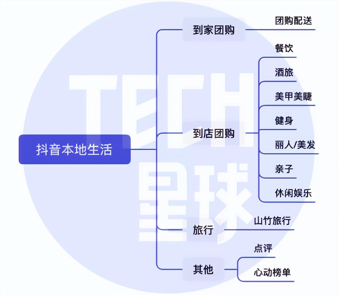 抖音电商年交易额（抖音推广怎么做的）