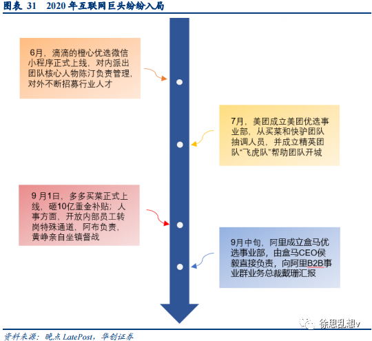 抖音做本地生活服务（一个新手怎么做抖音带货直播）