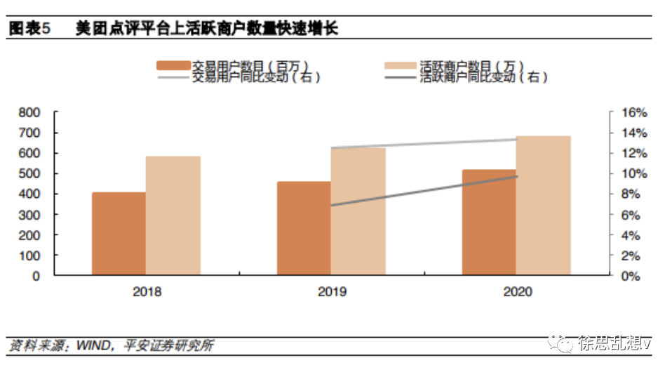 抖音做本地生活服务（一个新手怎么做抖音带货直播）