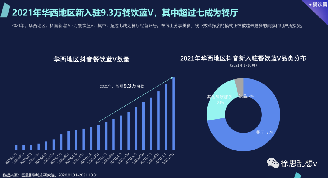 抖音做本地生活服务（一个新手怎么做抖音带货直播）