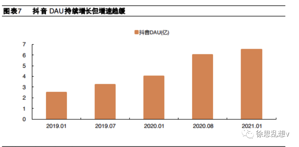 抖音做本地生活服务（一个新手怎么做抖音带货直播）