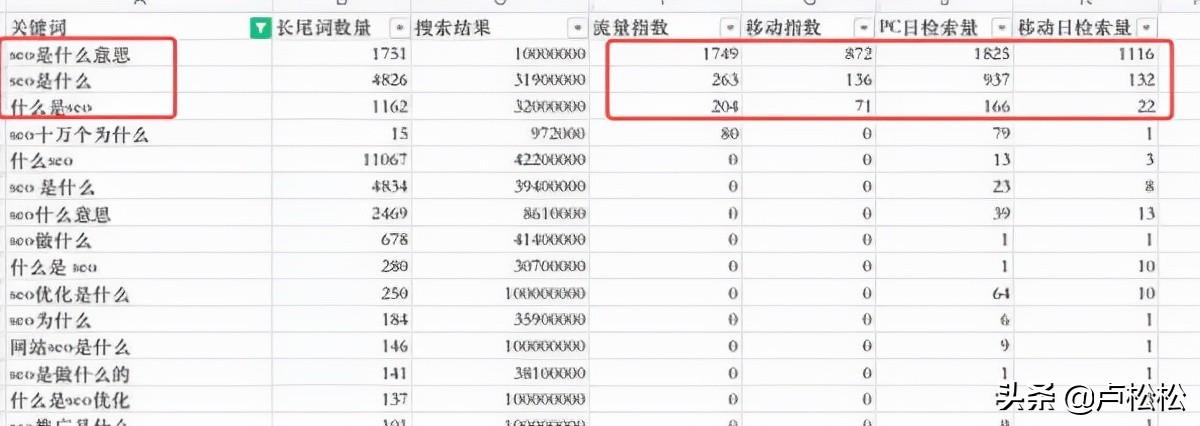 seo网站优化如何做（seo软文写作技巧）