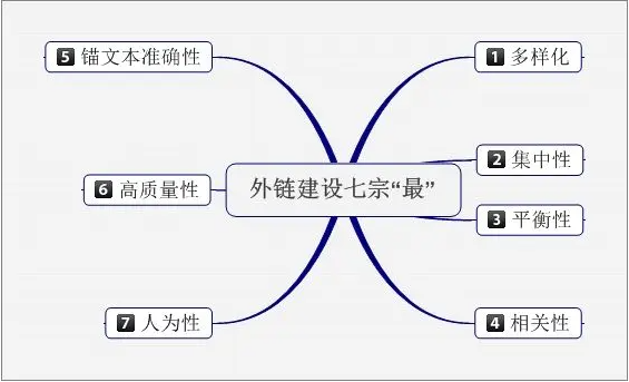 网站seo具体怎么做优化（seo网站建设技巧）