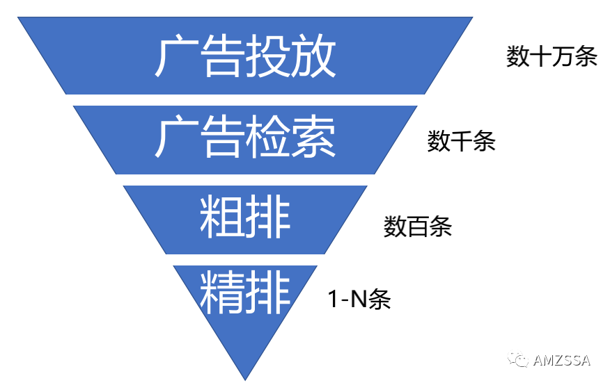 SEO优化博客（谷歌推广怎么做最有效）