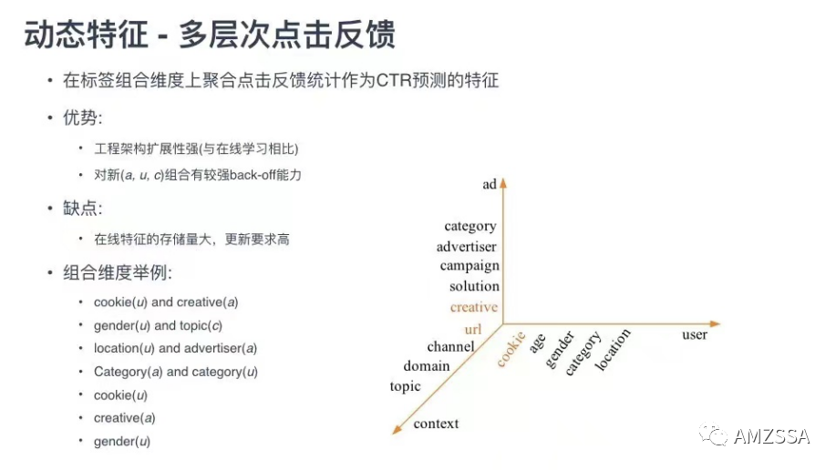 SEO优化博客（谷歌推广怎么做最有效）