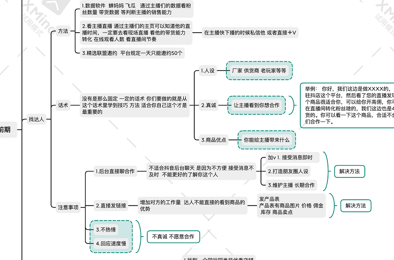 抖音小店无货源运营全攻略（抖音如何做店铺分享商品）