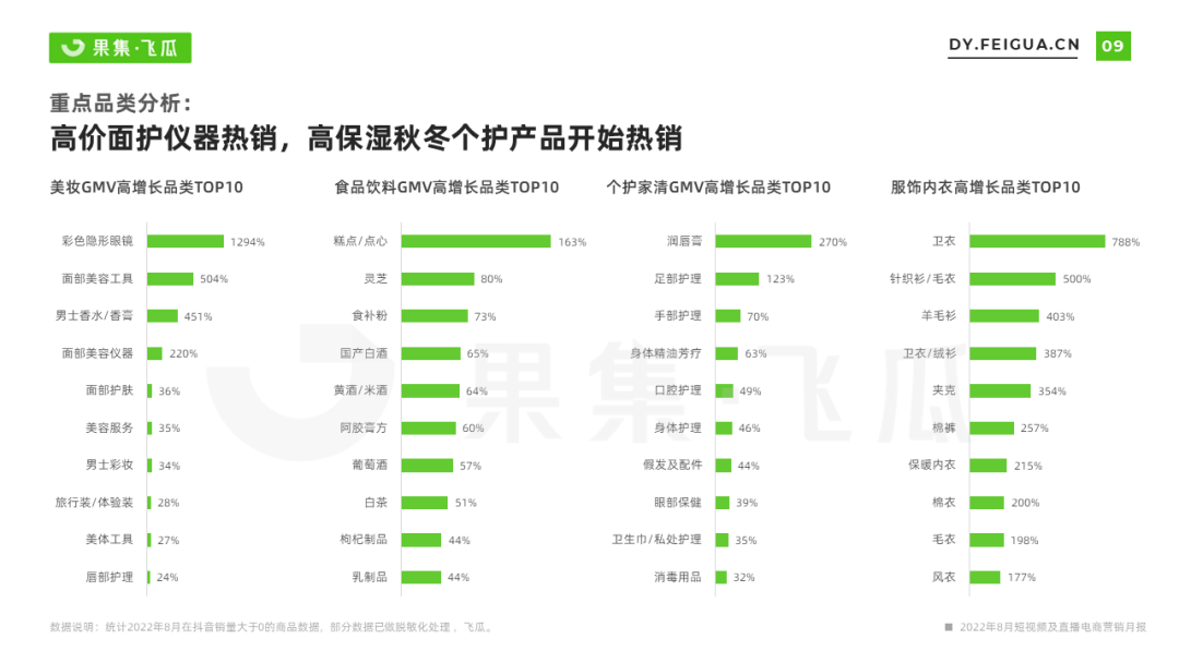 抖音店铺月报怎么做的（抖音短视频运营报告）