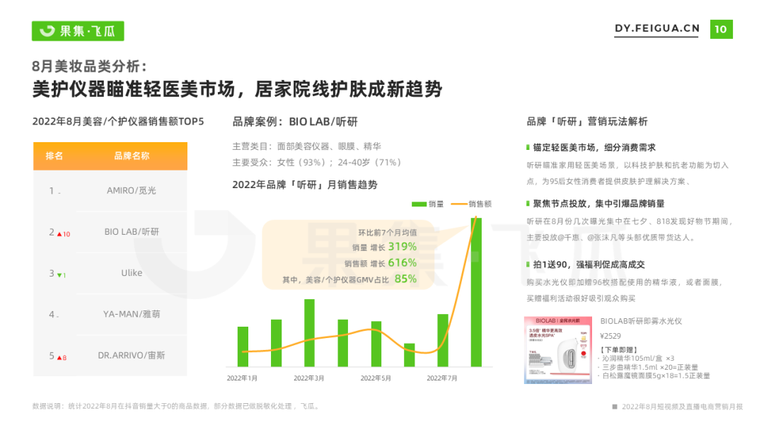 抖音店铺月报怎么做的（抖音短视频运营报告）