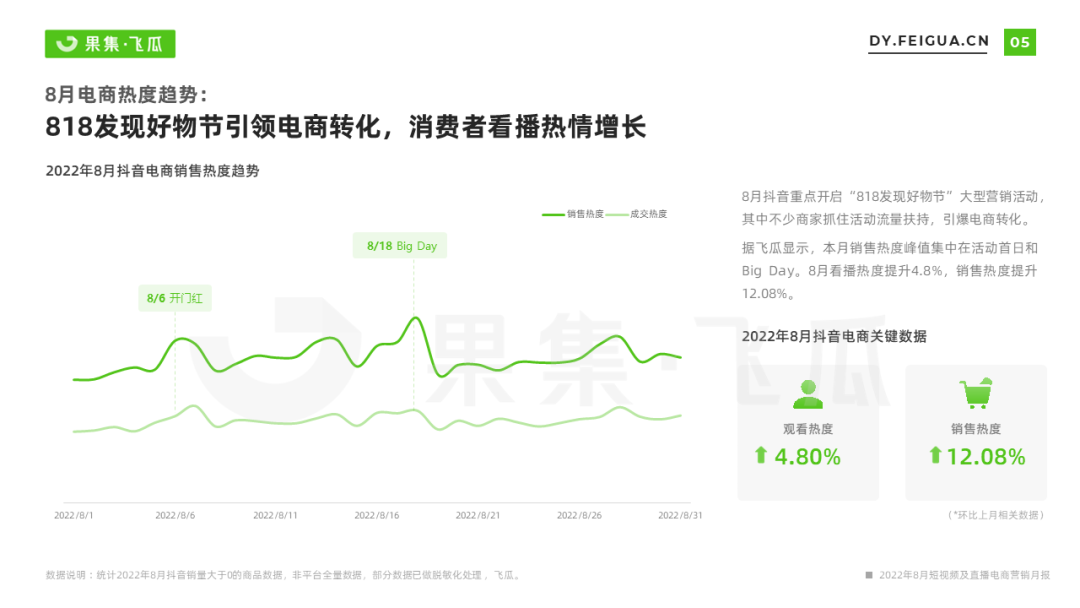 抖音店铺月报怎么做的（抖音短视频运营报告）