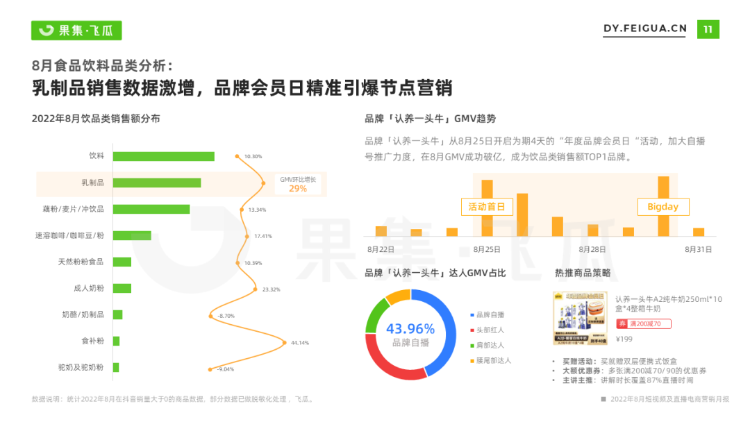 抖音店铺月报怎么做的（抖音短视频运营报告）