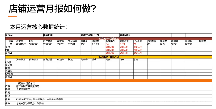 抖音店铺月报怎么做的（抖音短视频运营报告）