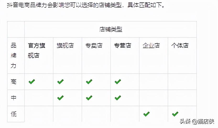 抖音小店入驻类型（抖音上开店效果怎么样）
