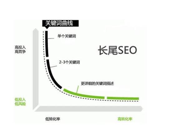 seo怎样才能优化网站（seo站内优化技巧）