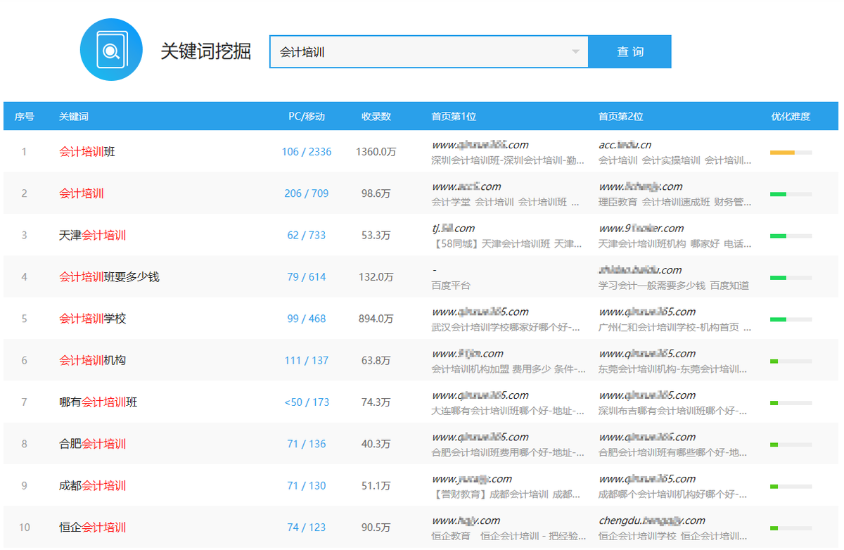 seo怎样才能优化网站（seo关键词优化提高网站排名）