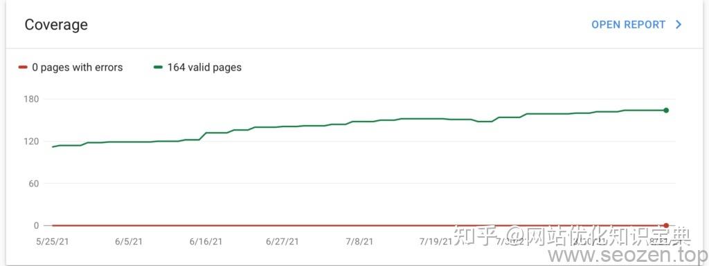 网站排名优化需要多久（seo网站优化如何做）