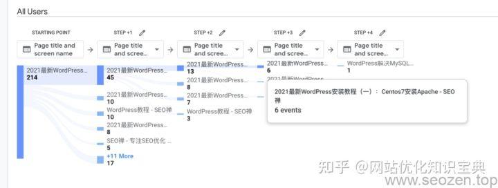 网站排名优化需要多久（seo网站优化如何做）