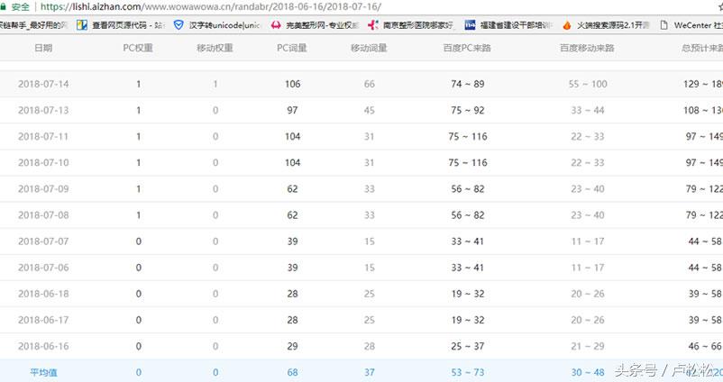 seo的具体手法（网站改版及优化营销策略）