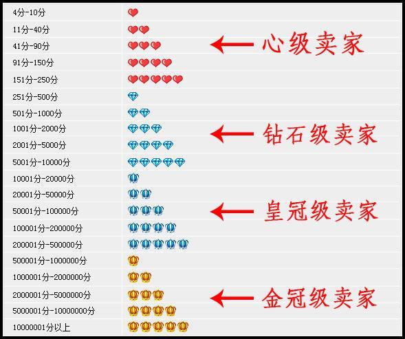 抖音小店应该怎么运营（抖音店铺等级怎么看）