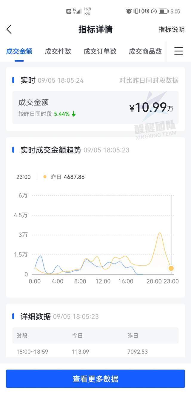 抖音无货源小店怎么运营（抖音小店无货源如何选品）