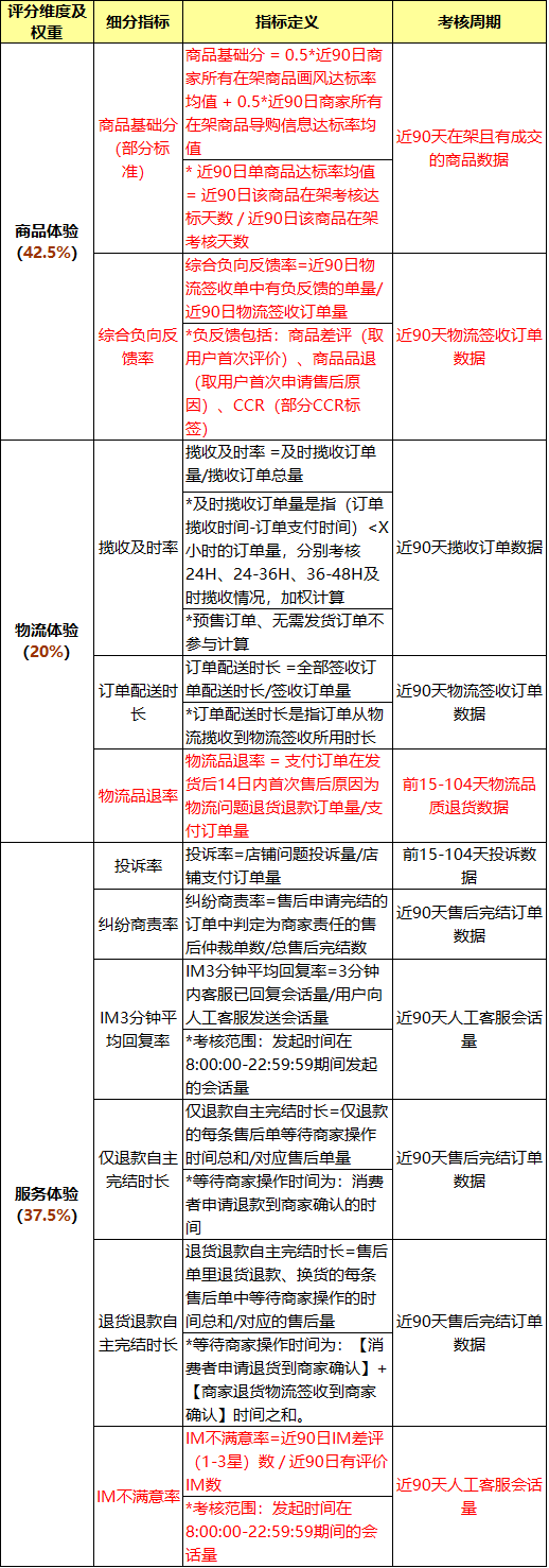 抖音小店有没有自然流量（抖音小店流量怎么提上来）